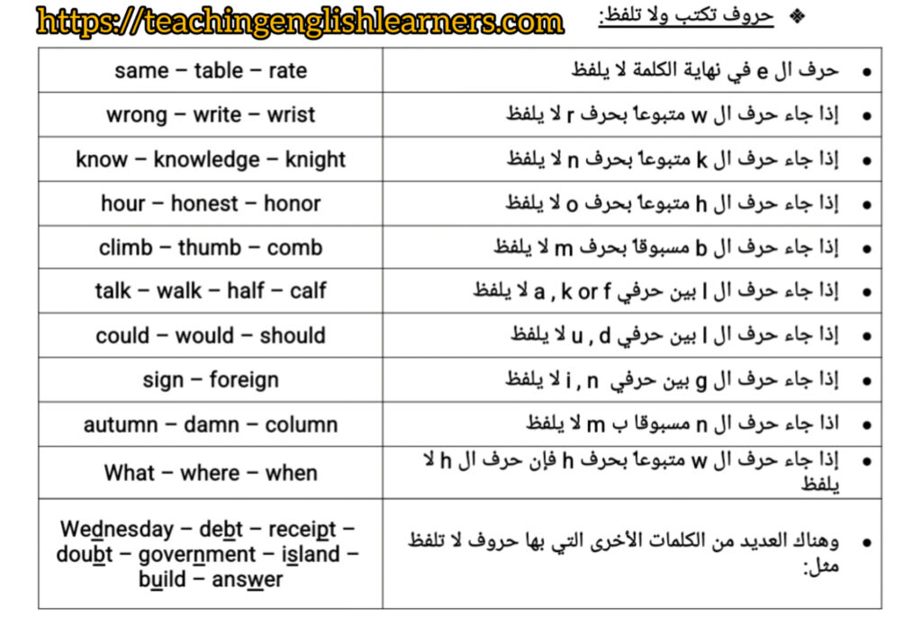 الحروف الإنجليزية الصامتة