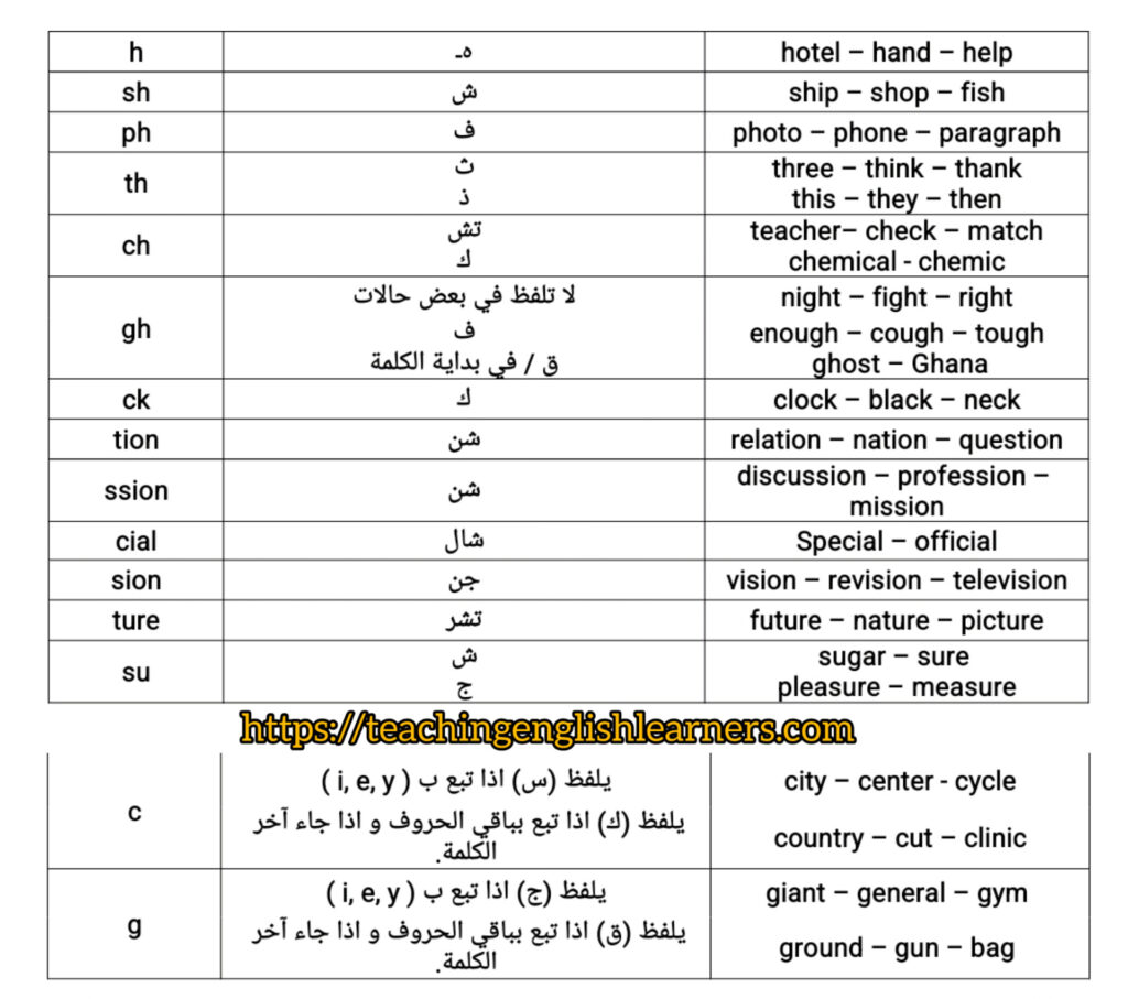 الحروف الإنجليزية المركبة