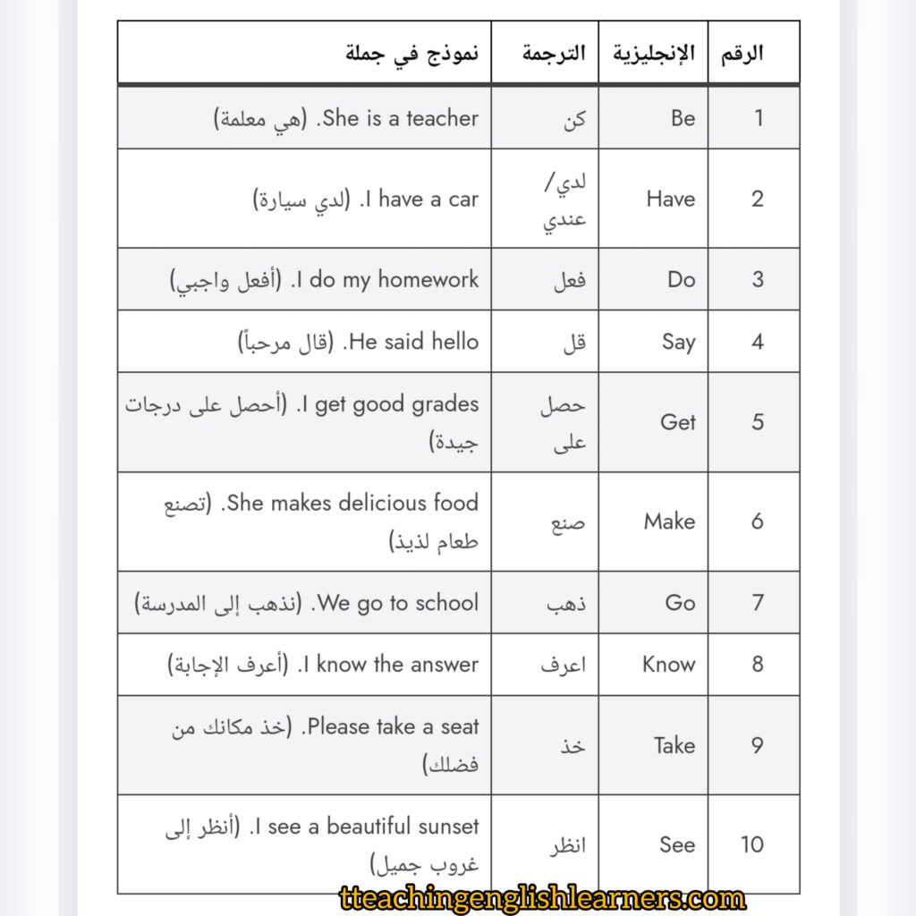 أكثر المفردات الإنجليزية شيوعا