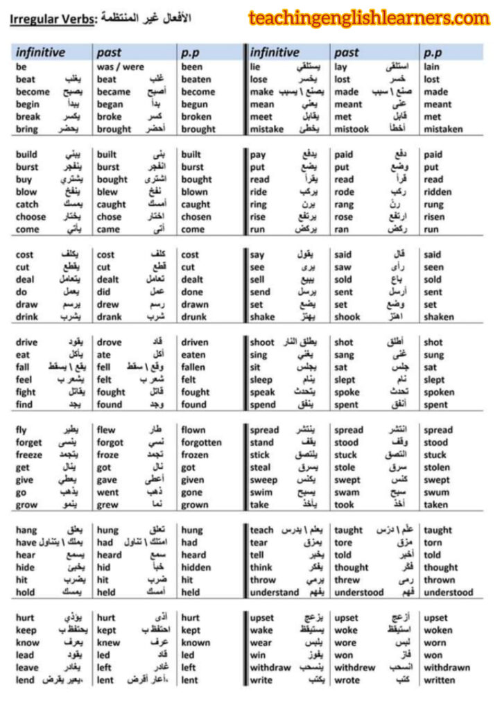 الأفعال الغير منتظمة Irregular verbs