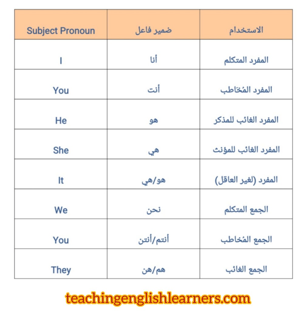 الضمائر في اللغة الإنجليزية 