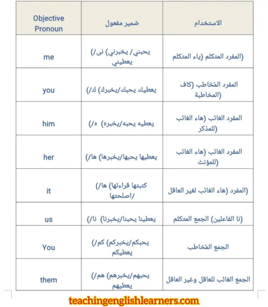 الضمائر في اللغة الإنجليزية 