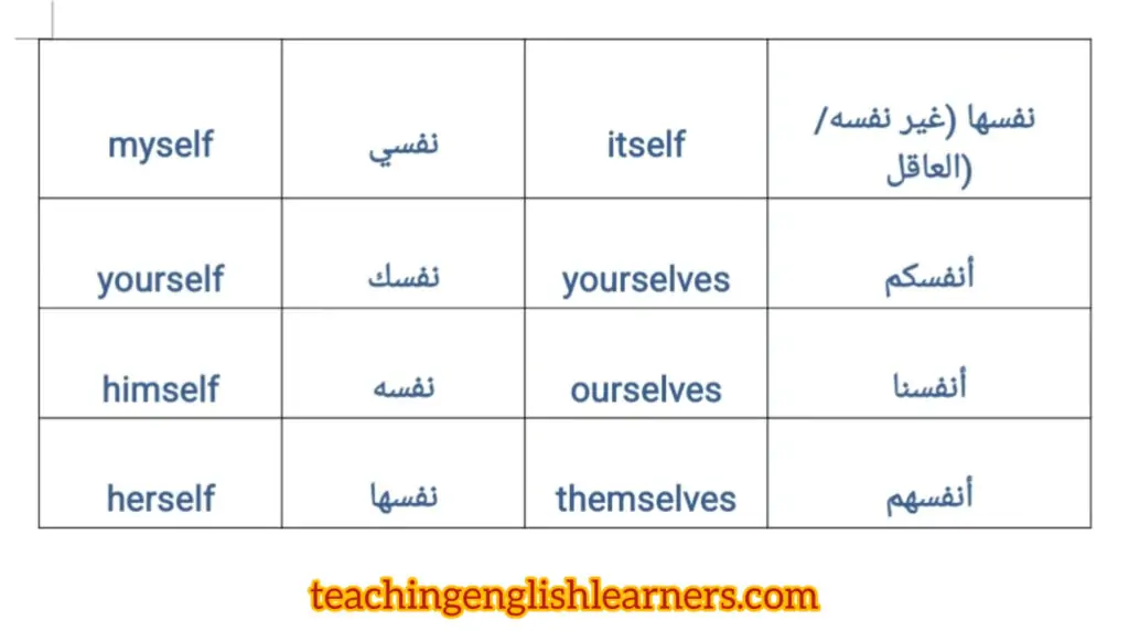 الضمائر في اللغة الإنجليزية 