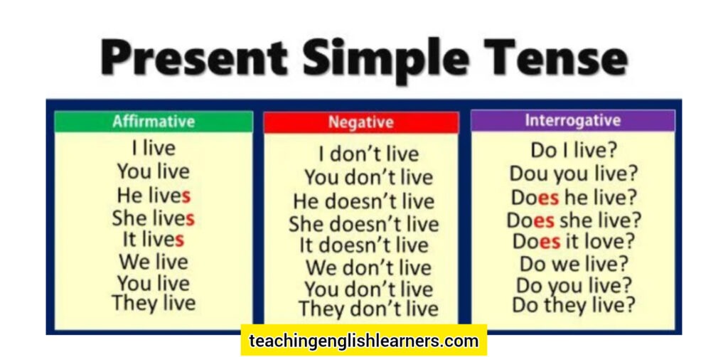 زمن المضارع البسيط Present Simple Tense 