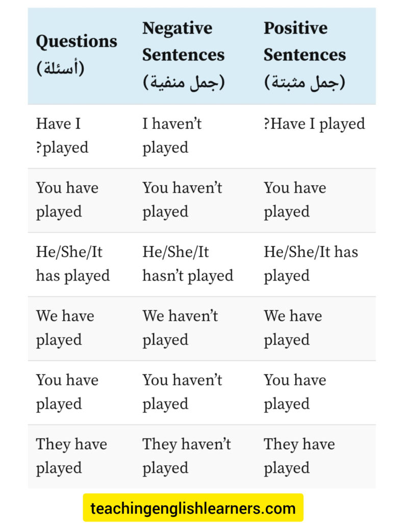 present perfect المضارع التام