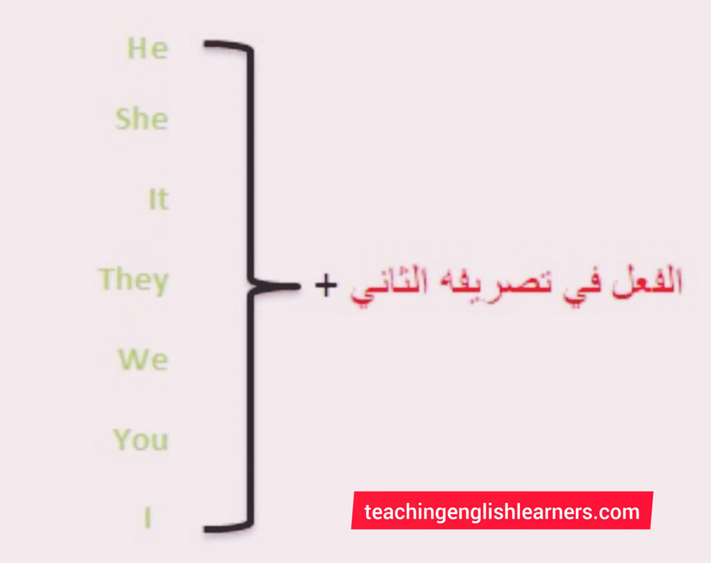 زمن الماضي البسيط simple past tense 