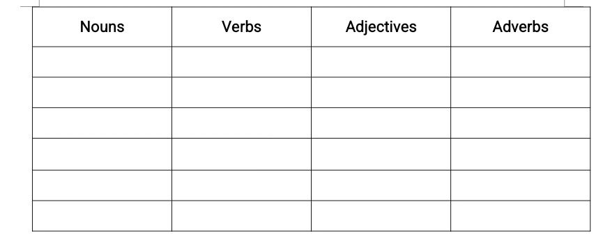 اختبار تشخيصي في اللغة الإنجليزية 