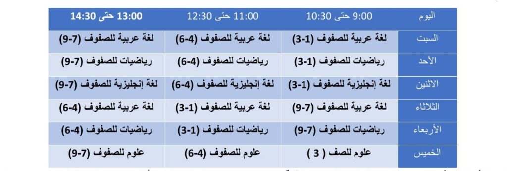 الرزم التعليمية و جدول الأسبوع الأول 