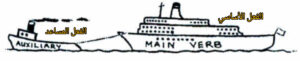  Main verbs & Auxiliary verbs
