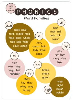 English sounds أصوات 